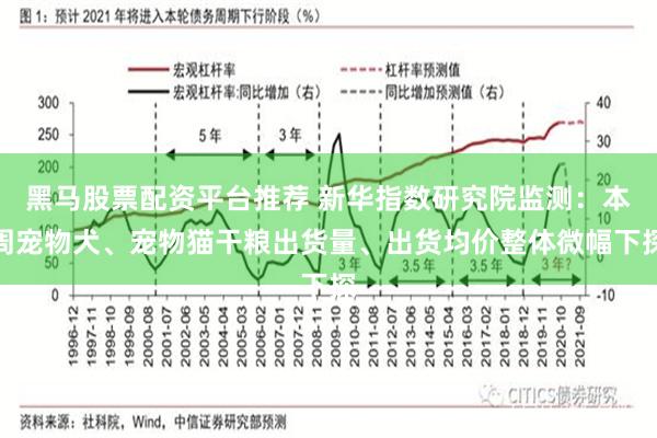 黑马股票配资平台推荐 新华指数研究院监测：本周宠物犬、宠物猫干粮出货量、出货均价整体微幅下探