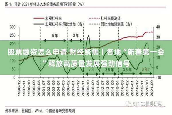 股票融资怎么申请 财经聚焦丨各地“新春第一会”释放高质量发展强劲信号