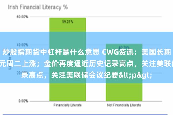 炒股指期货中杠杆是什么意思 CWG资讯：美国长期国债收益率走高，美元周二上涨；金价再度逼近历史记录高点，关注美联储会议纪要<p>