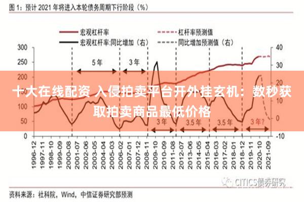 十大在线配资 入侵拍卖平台开外挂玄机：数秒获取拍卖商品最低价格