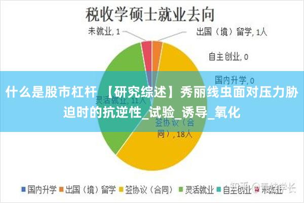 什么是股市杠杆 【研究综述】秀丽线虫面对压力胁迫时的抗逆性_试验_诱导_氧化