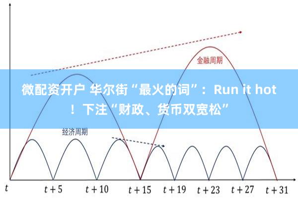 微配资开户 华尔街“最火的词”：Run it hot！下注“财政、货币双宽松”
