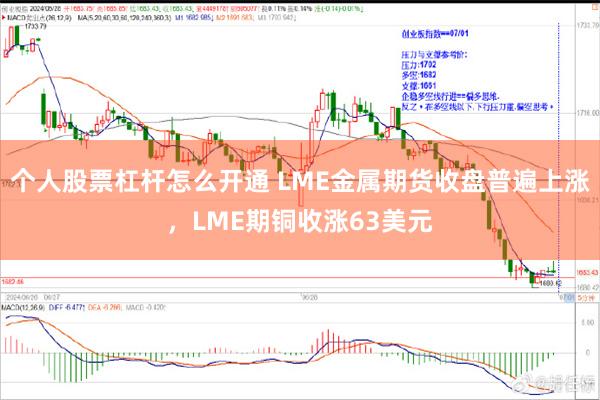 个人股票杠杆怎么开通 LME金属期货收盘普遍上涨，LME期铜收涨63美元